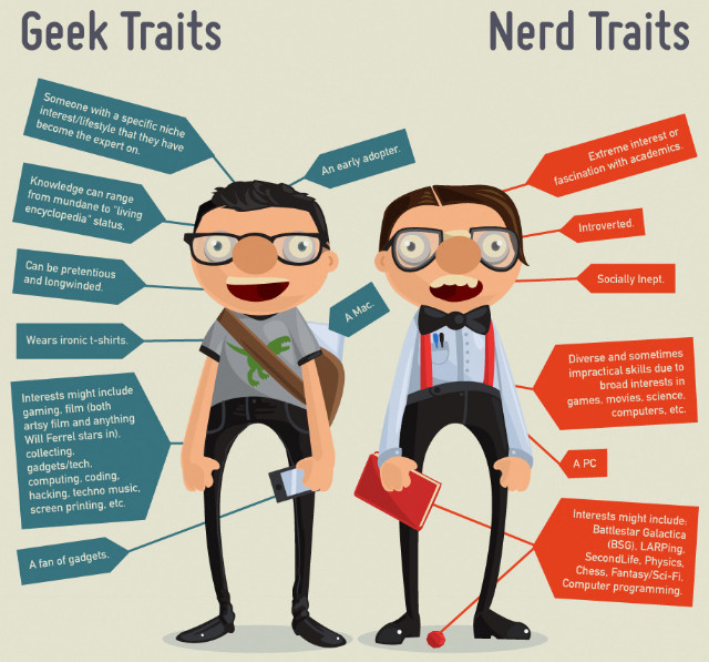 What Does Geeked Mean in Text?
